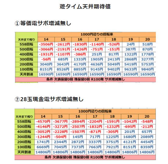 Pフェアリーテイル2遊タイム狙いハイエナ期待値稼働の立ち回りまとめ パチ スロ立ち回り徹底考察
