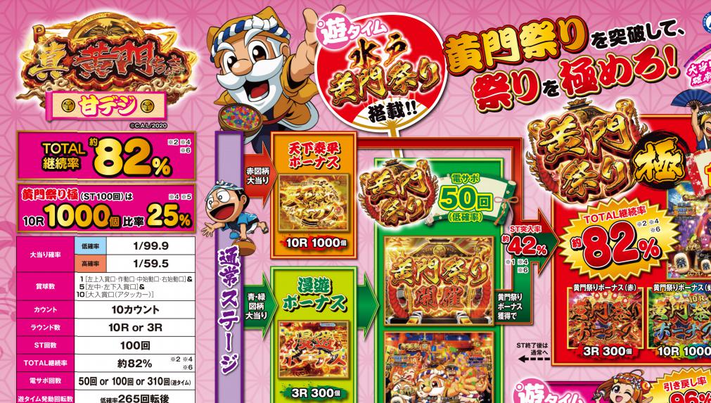 P真 黄門ちゃま 甘デジ 遊タイム狙いハイエナ期待値稼働の立ち回りまとめ パチ スロ立ち回り徹底考察